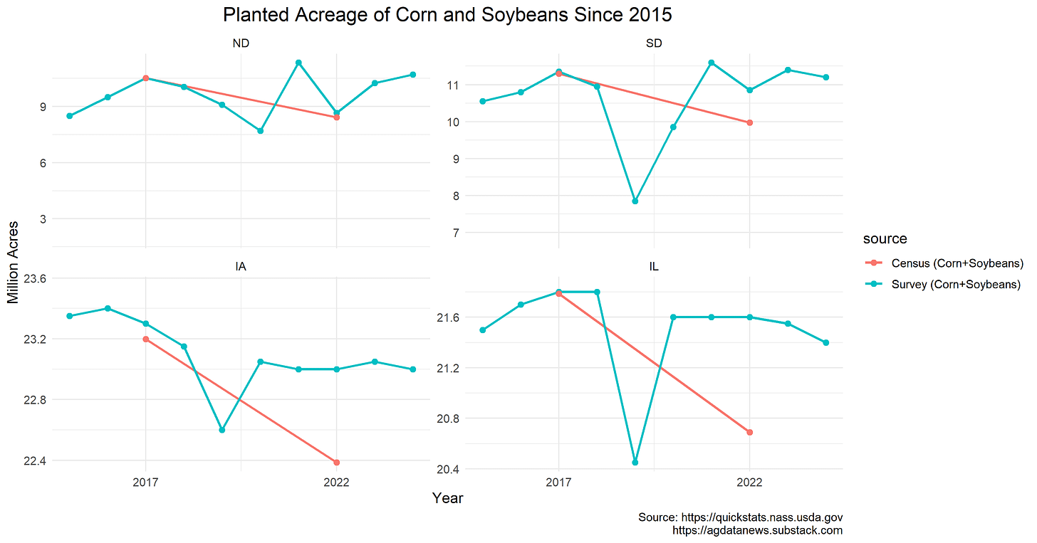 corn and soybeans