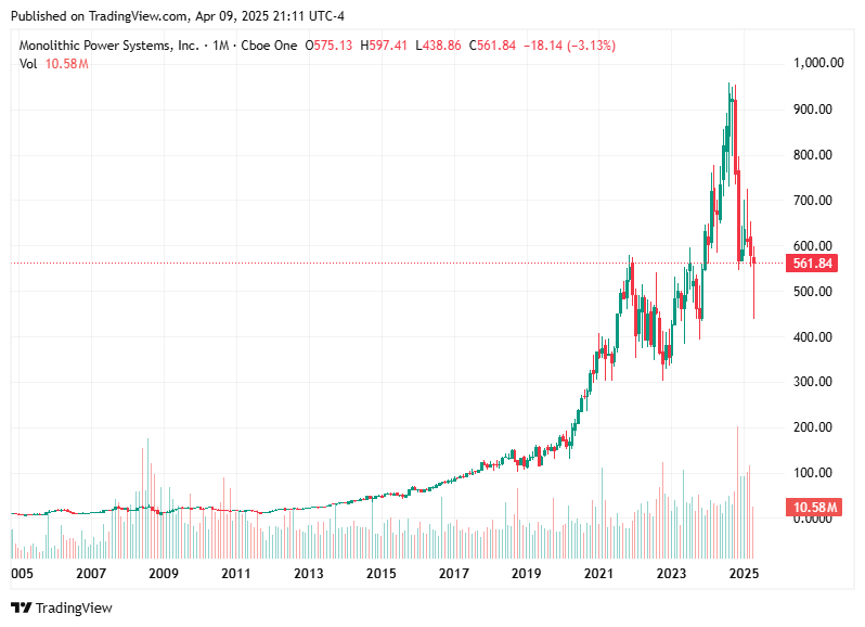 TradingView chart TradingView chart
