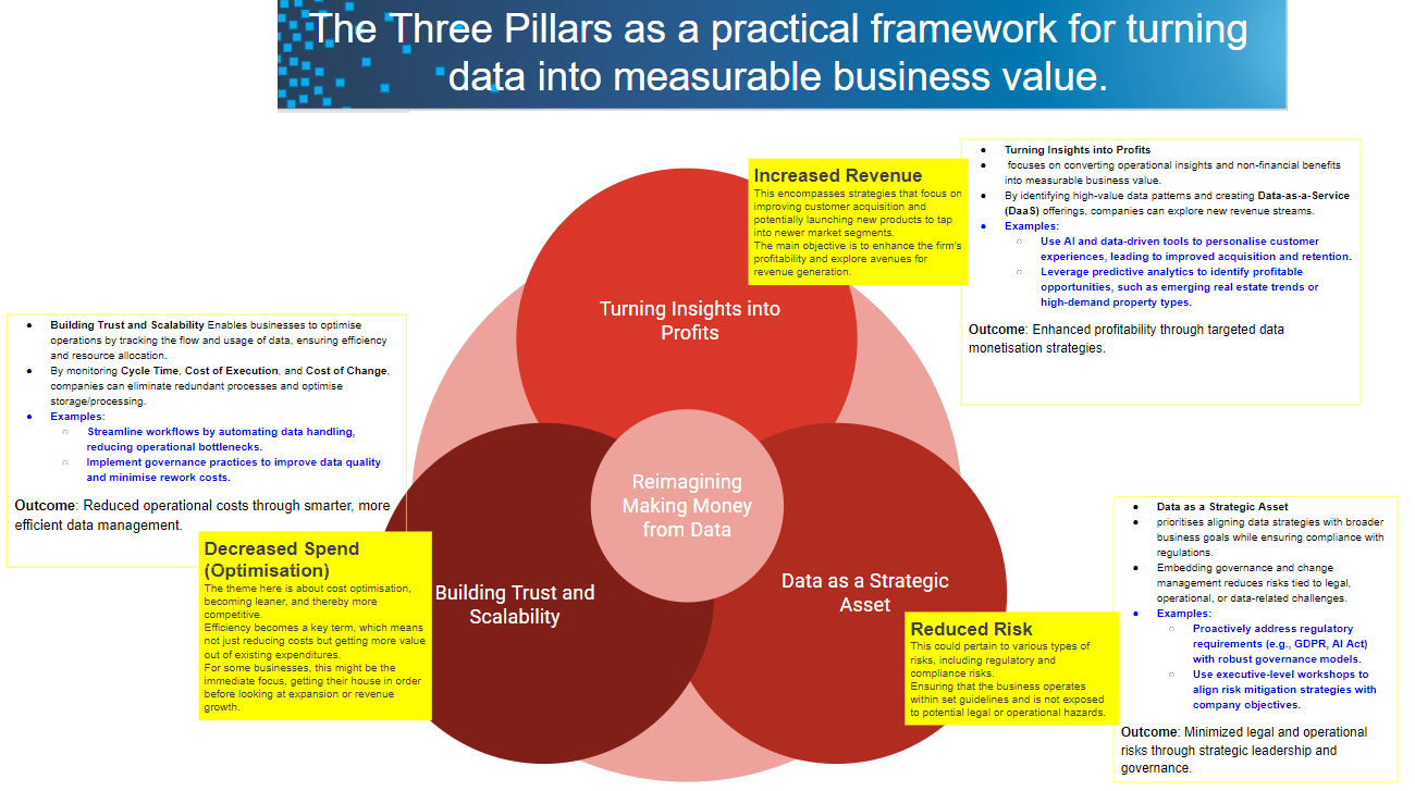 The Data Monetisation Framework