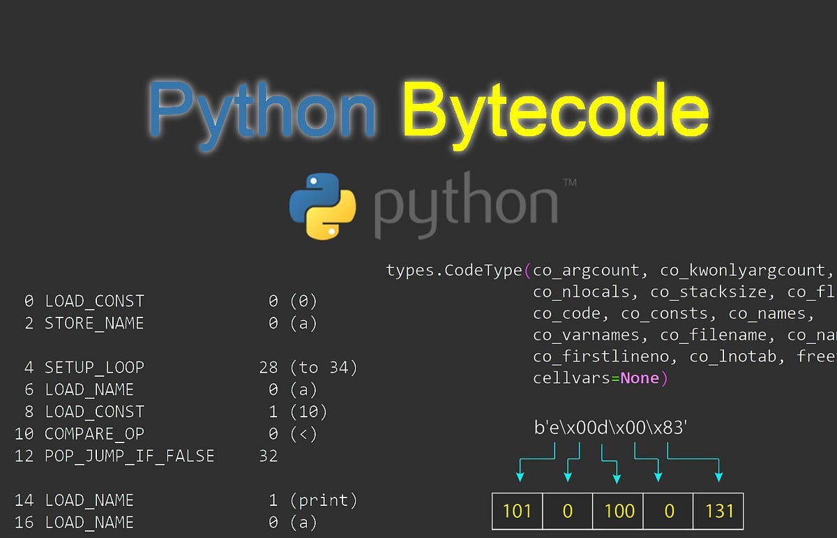 Understanding Python Bytecode. Learn about disassembling Python… | by Reza  Bagheri | TDS Archive | Medium