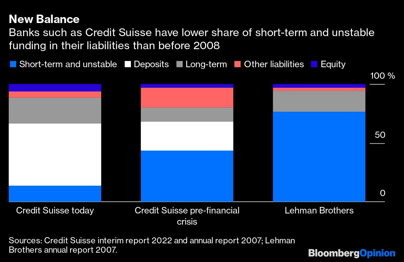 Credit Suisse Isn't the Lehman Moment You're Looking For - The Washington  Post
