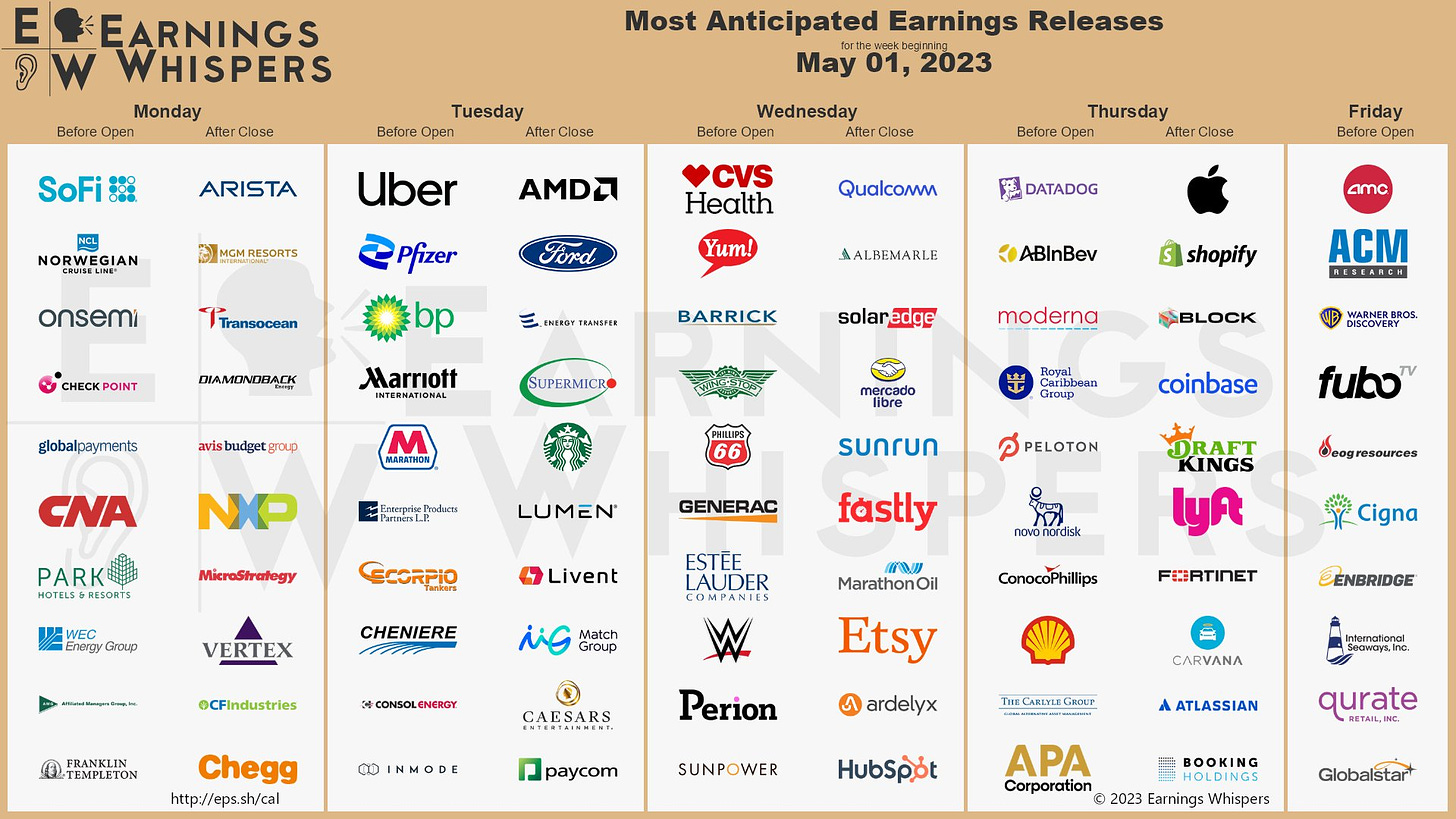 Earnings reports this week from key companies including Apple