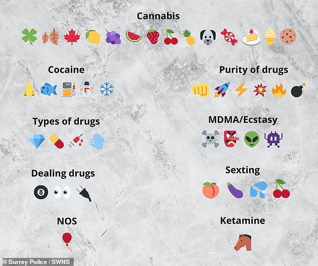 In 2023, Surrey Police issued a guide for parents on the latest emoji slang for the drug trade
