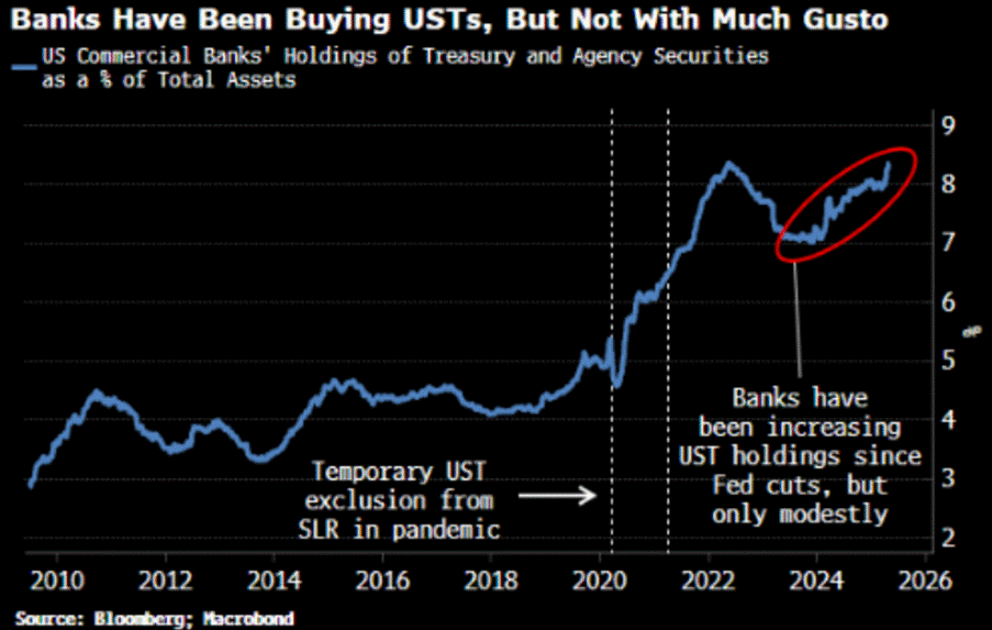 A graph with a line and a line pointing to the top
AI-generated content may be incorrect. A graph with a line and a line pointing to the top
AI-generated content may be incorrect.