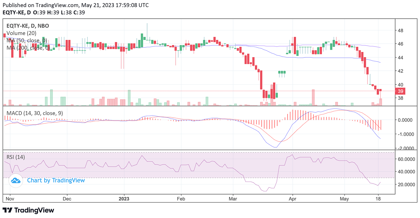 TradingView Chart