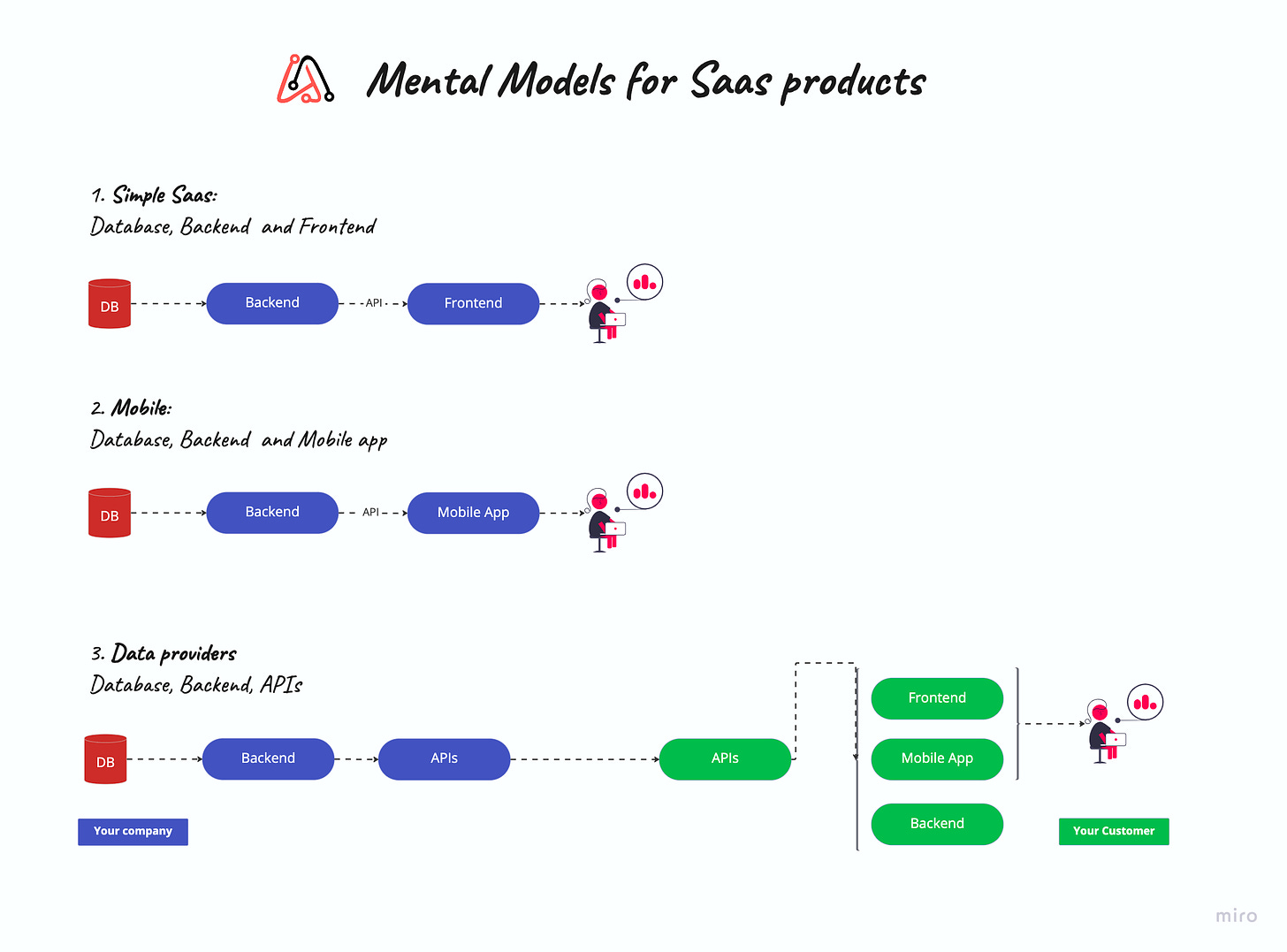 Day 16 - Mental Models for Saas products