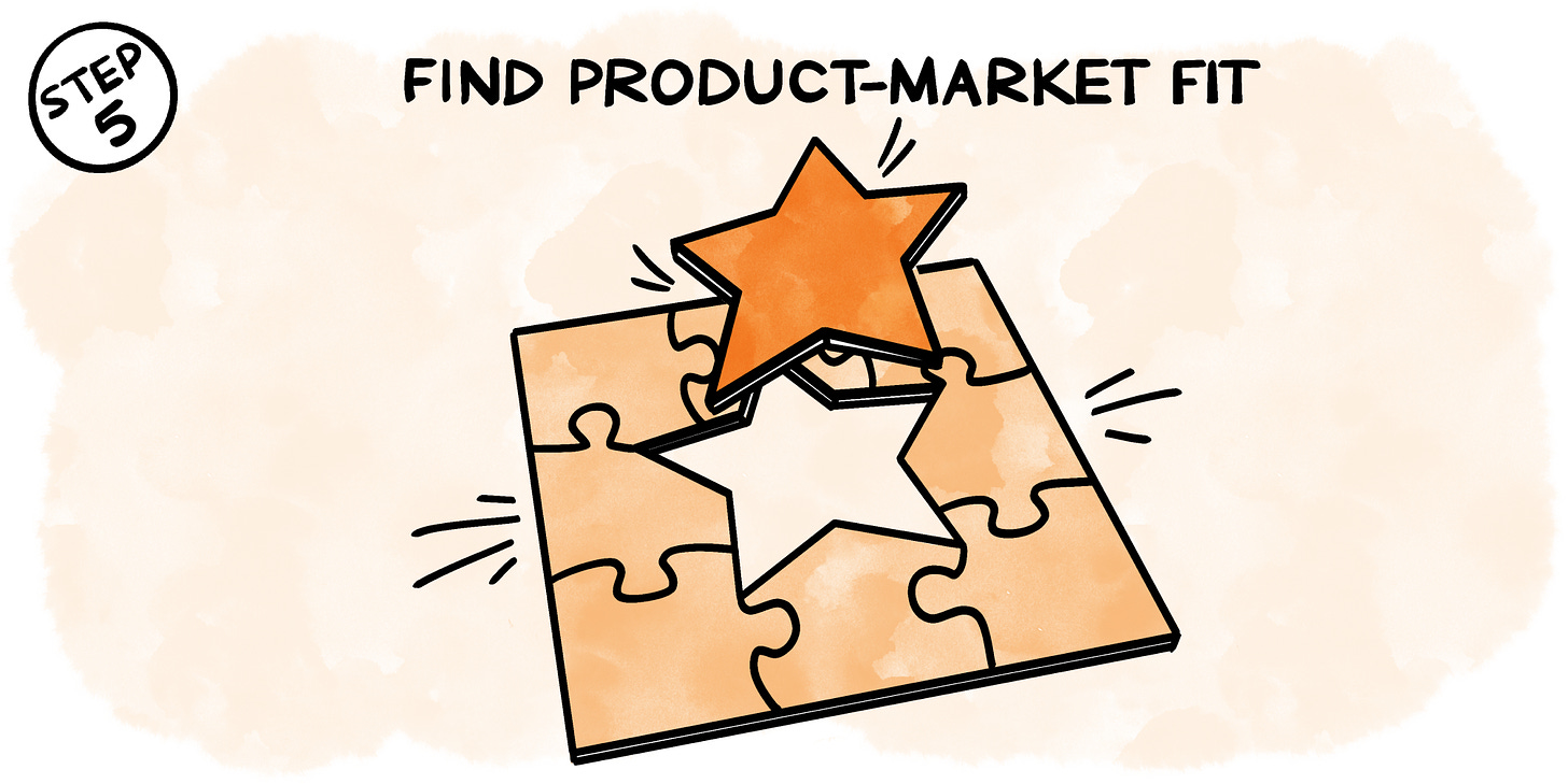 A guide for finding product-market fit in B2B