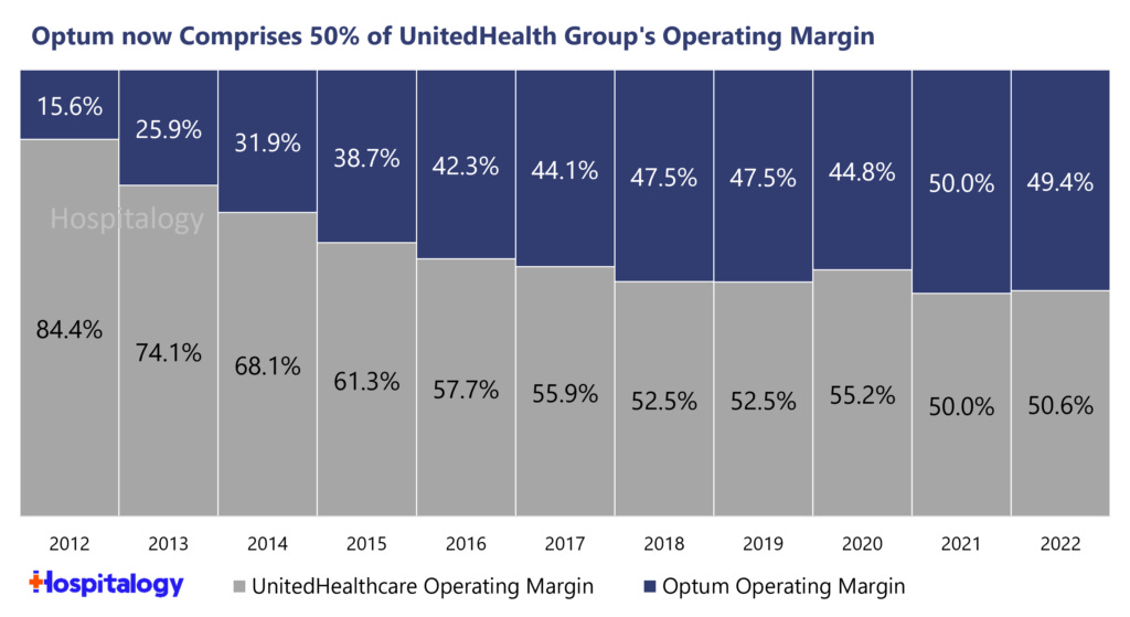 The Vertical Integration Imitation Game Vertical Integration Landscape Hospitalogy