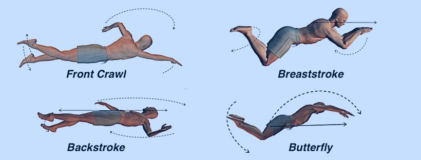 Different types of swimming strokes