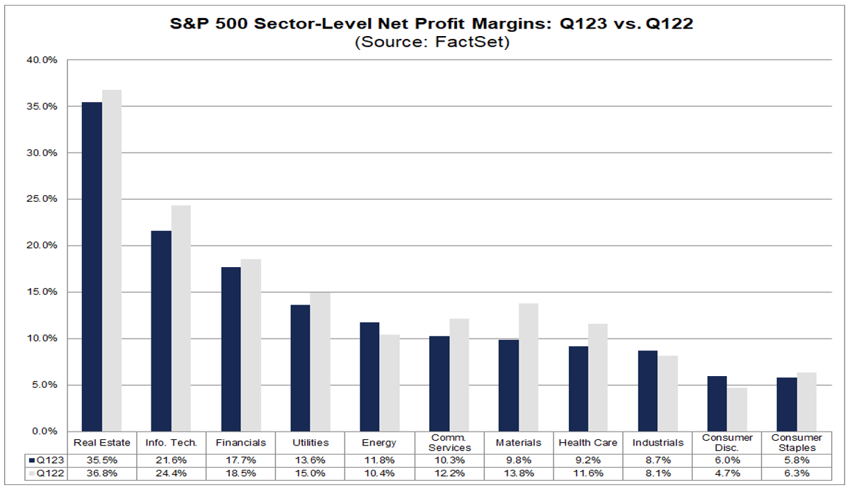 02-sp-500-sector-level-net-profit-margins-q1-2023-vs-q1-2022