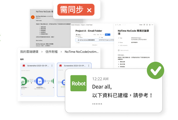 信件標籤觸發自動化流程示意