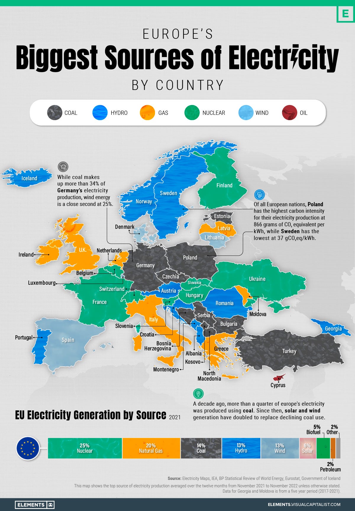 Map of Europe with countries colored according to their biggest sources of electricity generation