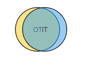 IT/OT Convergence