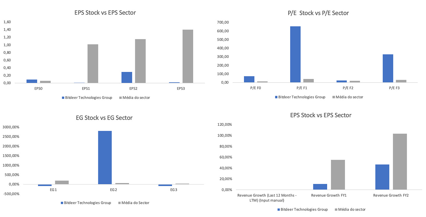 Bitdeer financial metrics