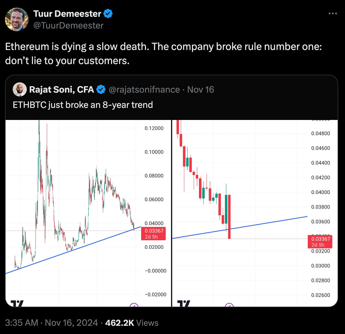 Fonte: https://x.com/TuurDemeester/status/1857545504847983061