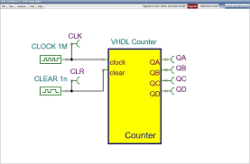 Simulación digital VHDL con TINACloud