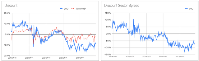 Systematic Income CEF Tool