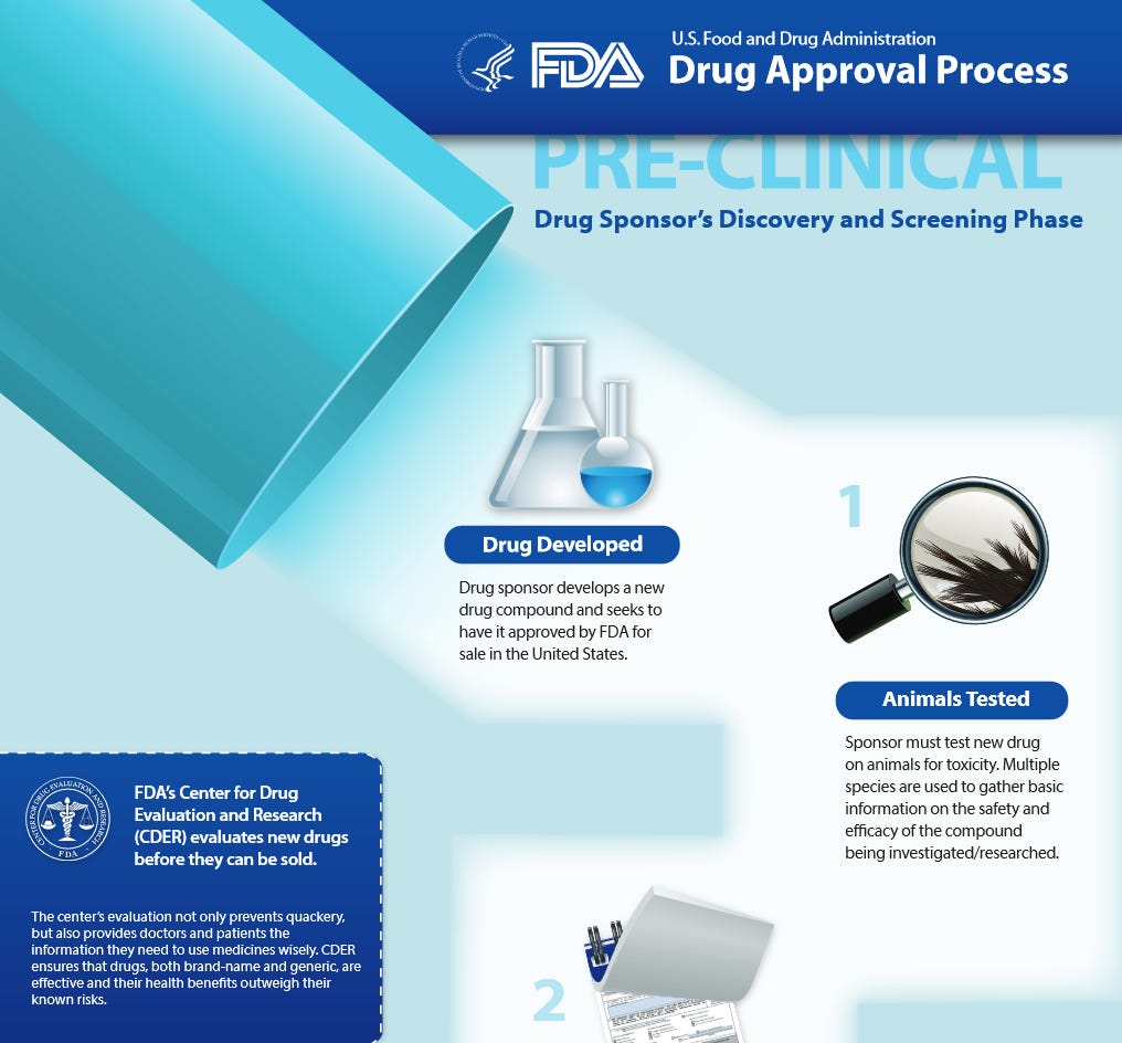 FDA drug approval