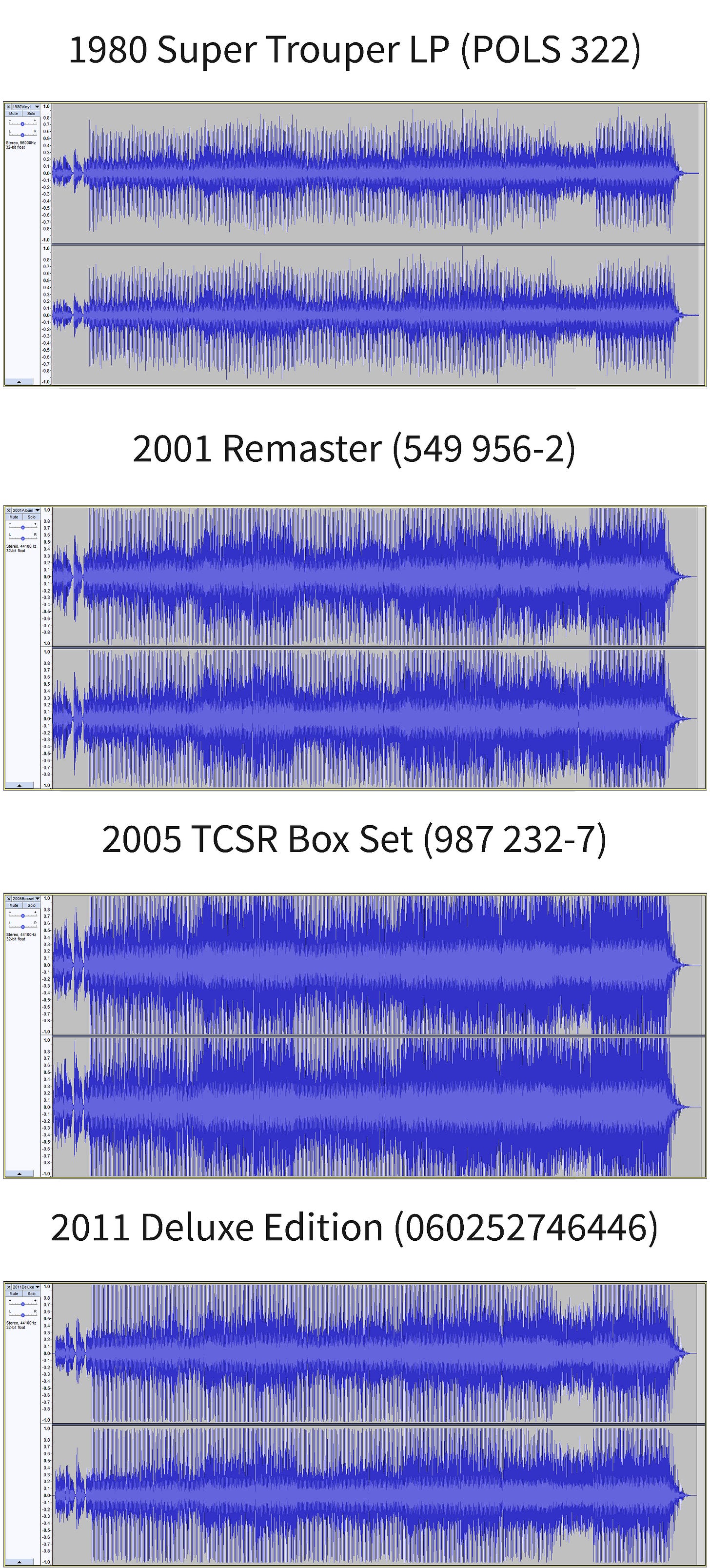 Loudness war - Wikipedia