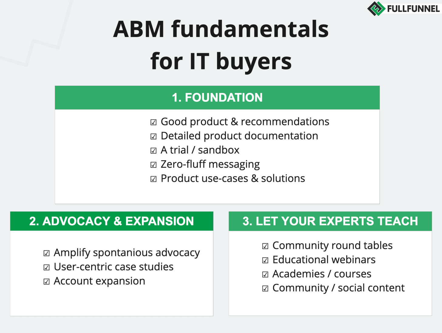 ABM to technical audience