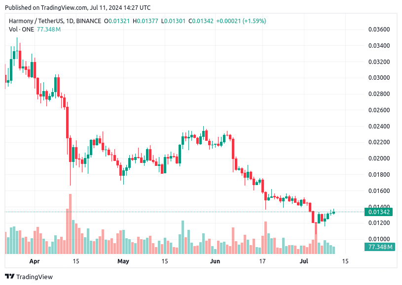 TradingView chart