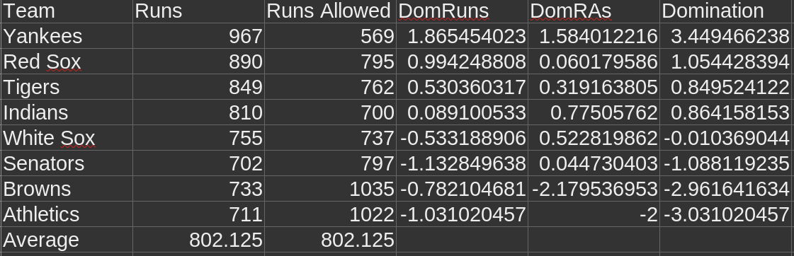 1939 Domination Index Hypothetical