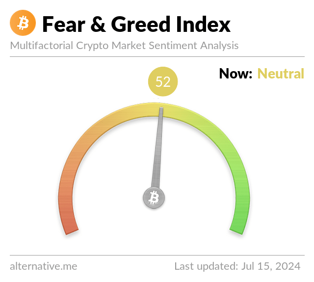 Bitcoin Fear & Greed Index