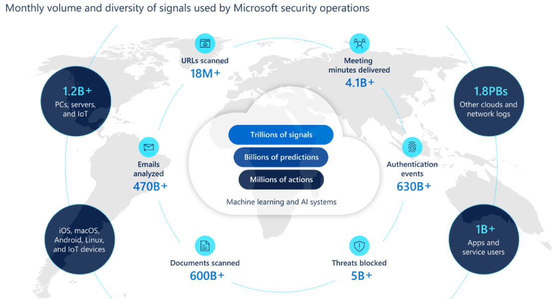 microsoft digital crimes unit fighting cybercrime ransomeware for 2020 elections