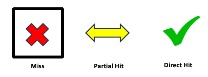 A yellow arrow with black text

Description automatically generated