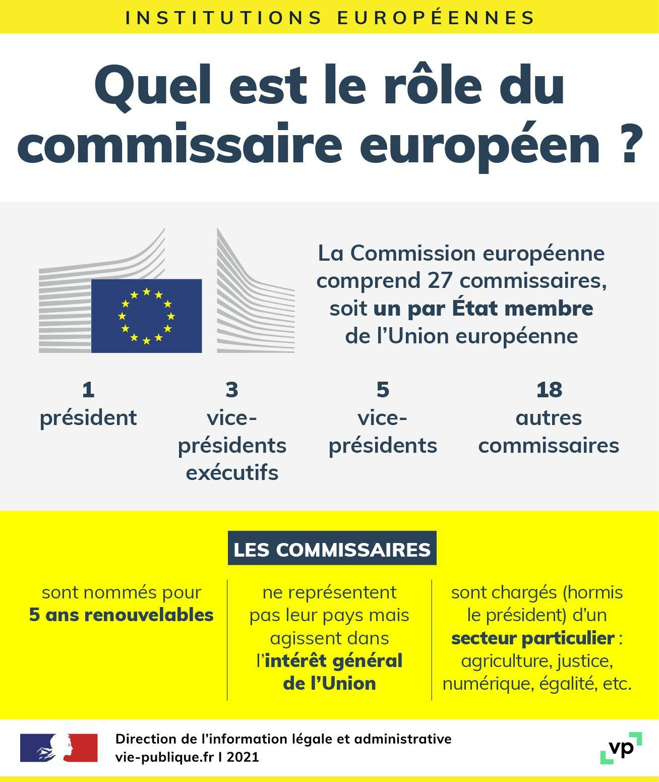 Infographie : quelles sont les missions des commissaires européens ?