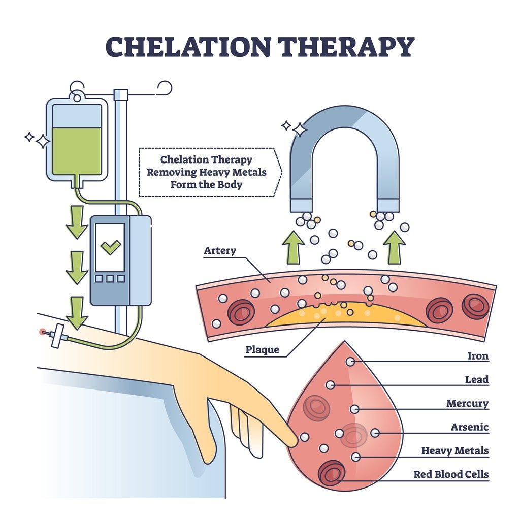Does Chelation Therapy Work to Get Rid of the Plaque in My ...