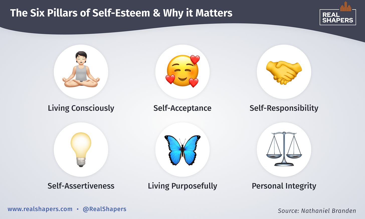 The Six Pillars of Self-Esteem by Nathaniel Branden infographic · Real Shapers