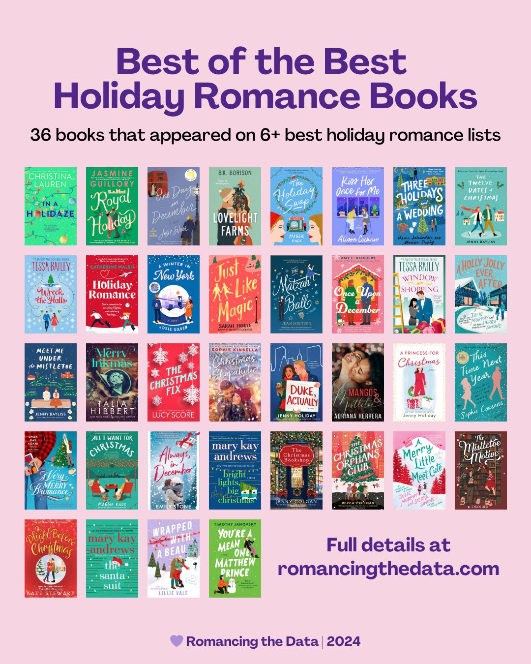 Best of the Best Holiday Romance Books