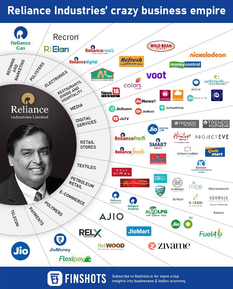 Reliance's Brand Empire