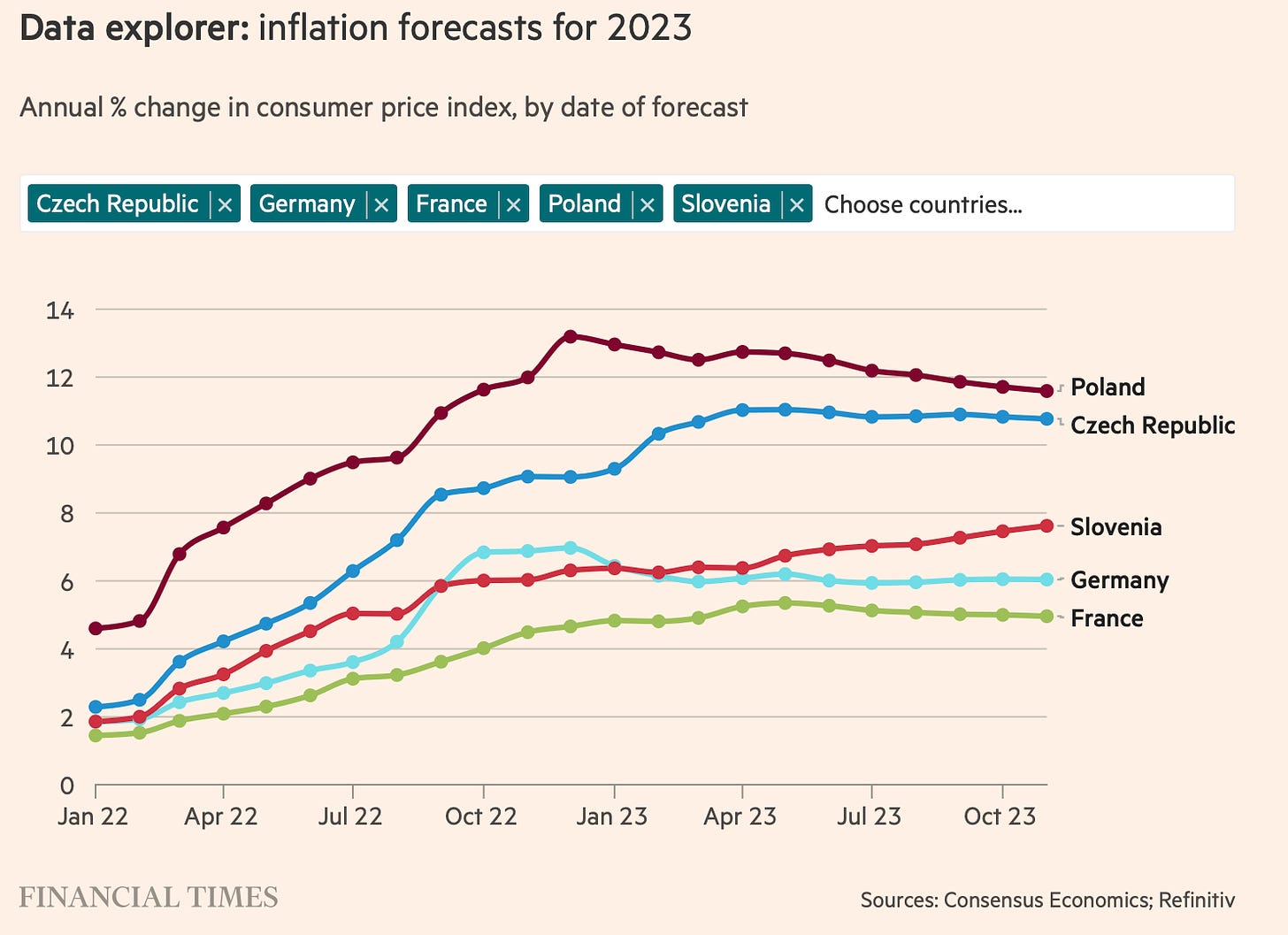 A graph of the country's growth

Description automatically generated with medium confidence