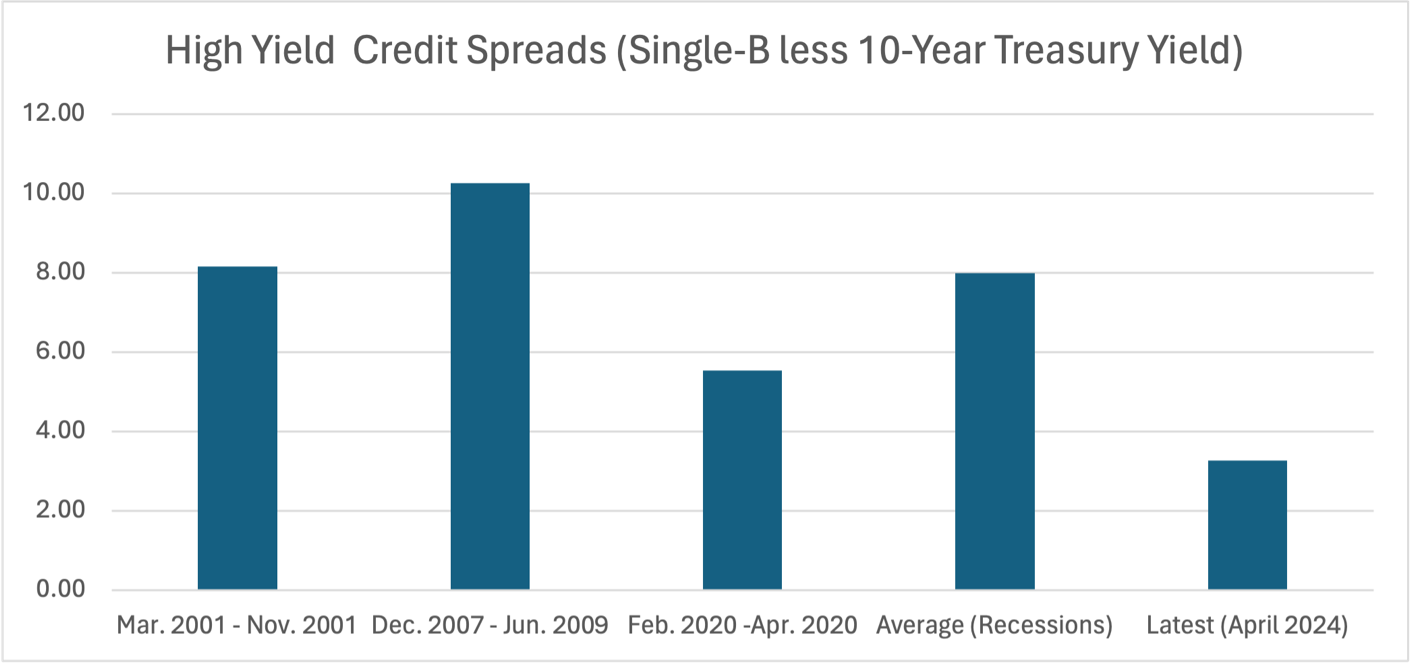 A graph of credit spreads

Description automatically generated
