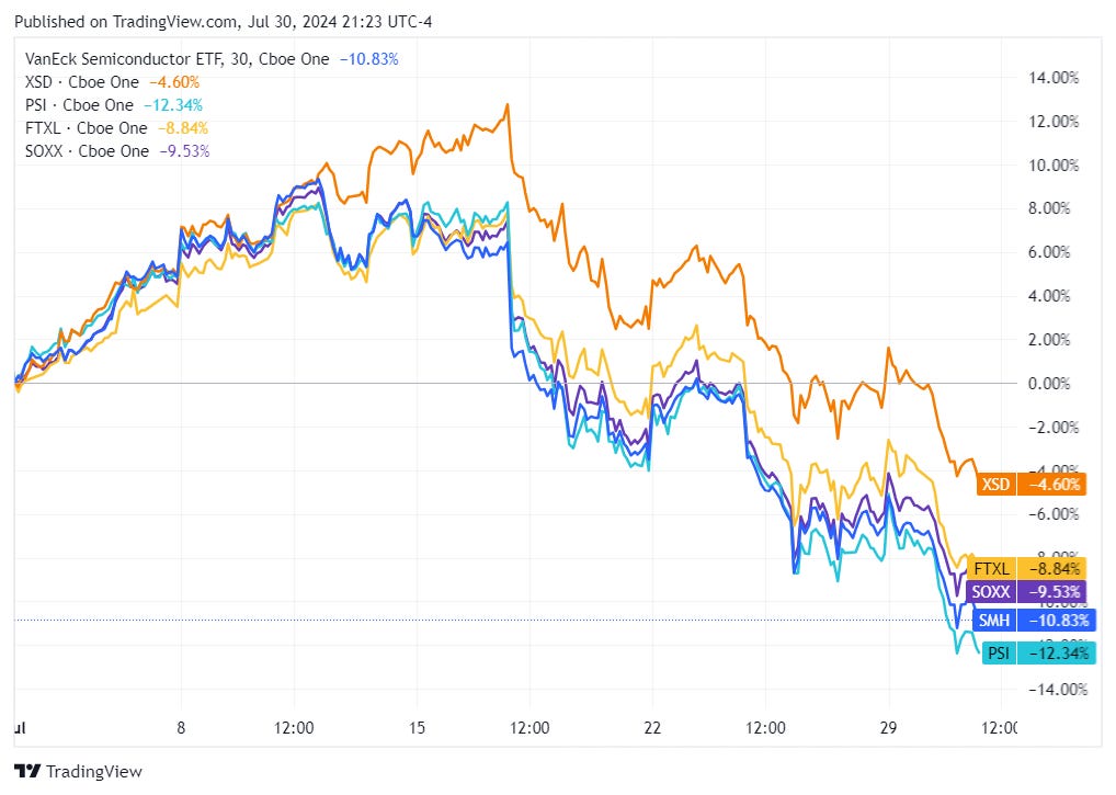 TradingView chart