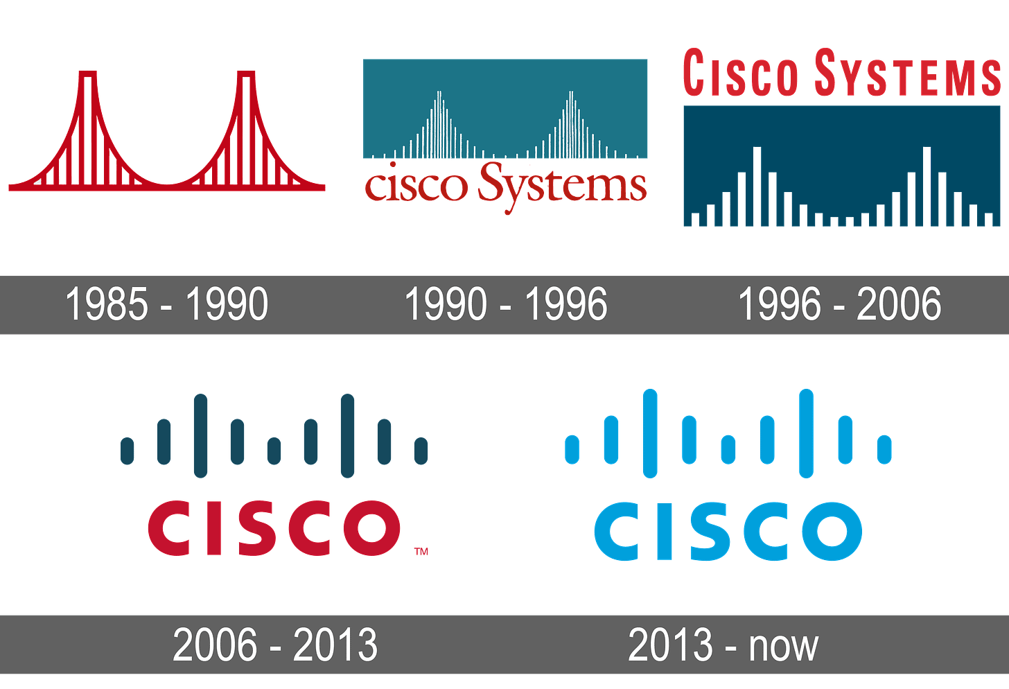 Cisco Logo and symbol, meaning, history, sign.