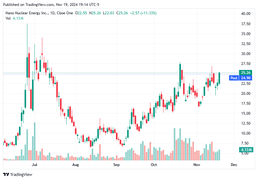 TradingView chart TradingView chart