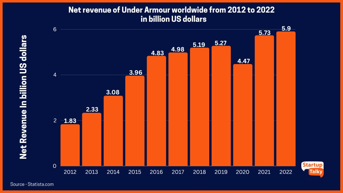 case study of under armour