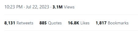 screencap of part of Lucre's tweet showing it was RT'd 8,131 times and seen 3.1 million times