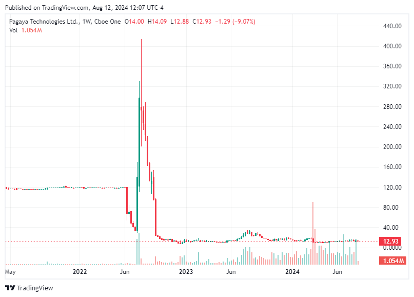 TradingView chart