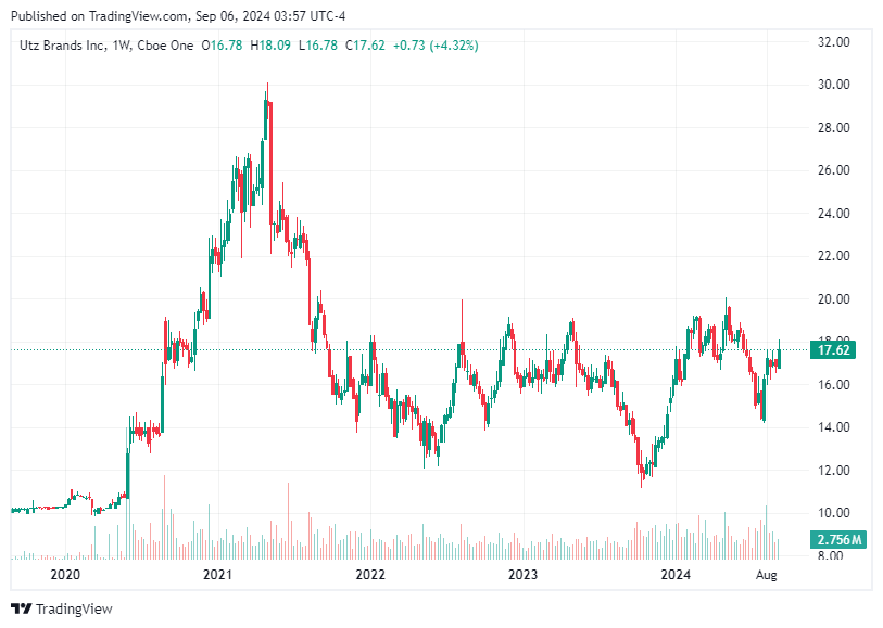 TradingView chart