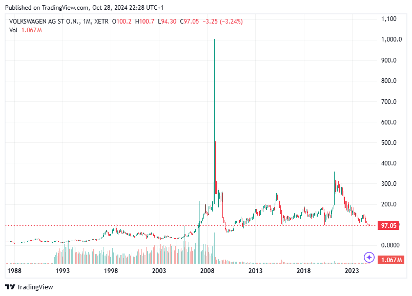 TradingView chart