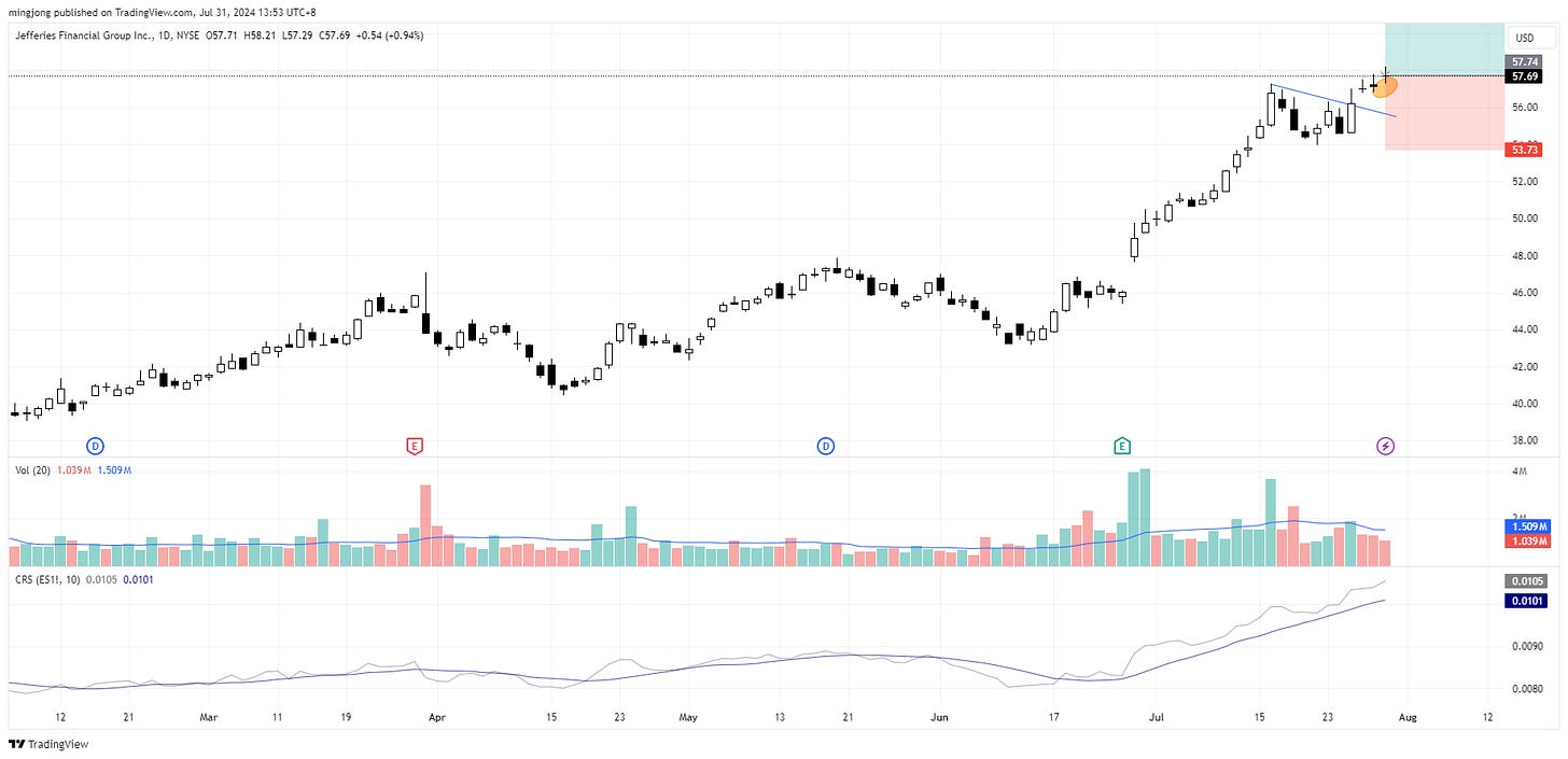 JEF stock buy point