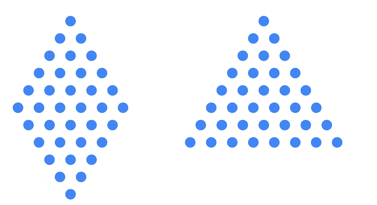 Two arrangements of dots. In the first, 36 dots are arranged in a rhombus. In the second, 36 dots are arranged as a triangle with a base of 8 dots.