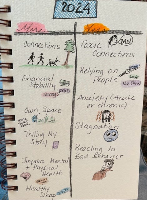 A sketchbook with two columns that outline what I want more or less of in 2024. I want more connections, financial stability, my own space, telling my story, improving my mental and physical health. I want less toxic connections, relying on people, anxiety, stagnation and reacting to bad behavior.