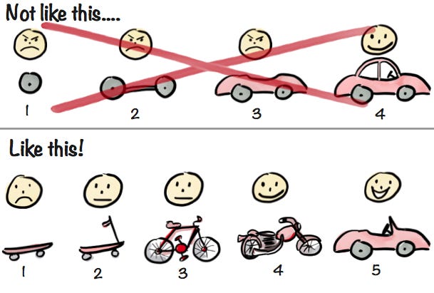 A set of two diagrams. In the first, X’ed out version, the user is unhappy, because they’re first handed a wheel, then an axel, then a car frame, and then a car. The second version shows a much happier approach, where they’re provided a skateboard, then a moped, a bike, a motorcycle, and then finally a car.