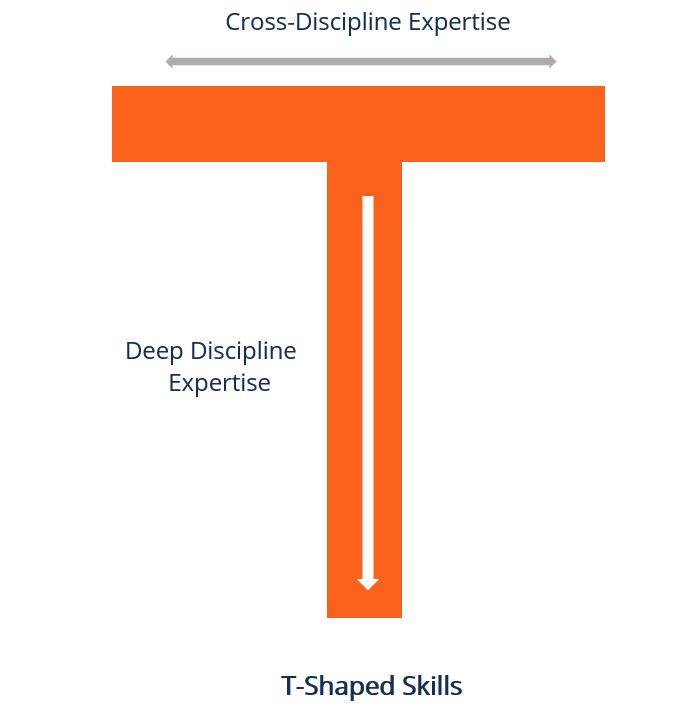 T-Shaped Skills & Their Importance in Hiring