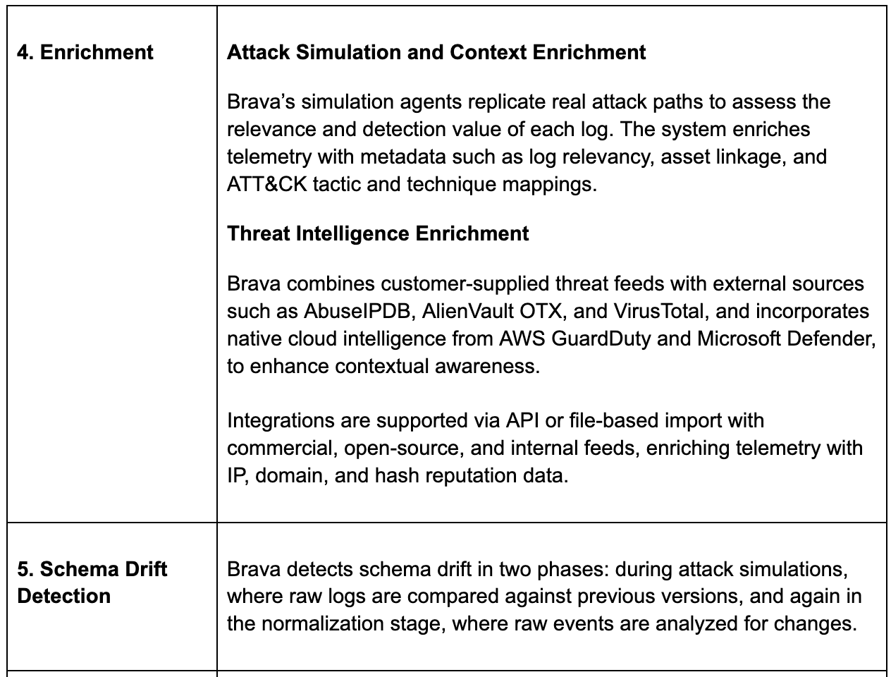 Brava Pipeline Capabilities 2